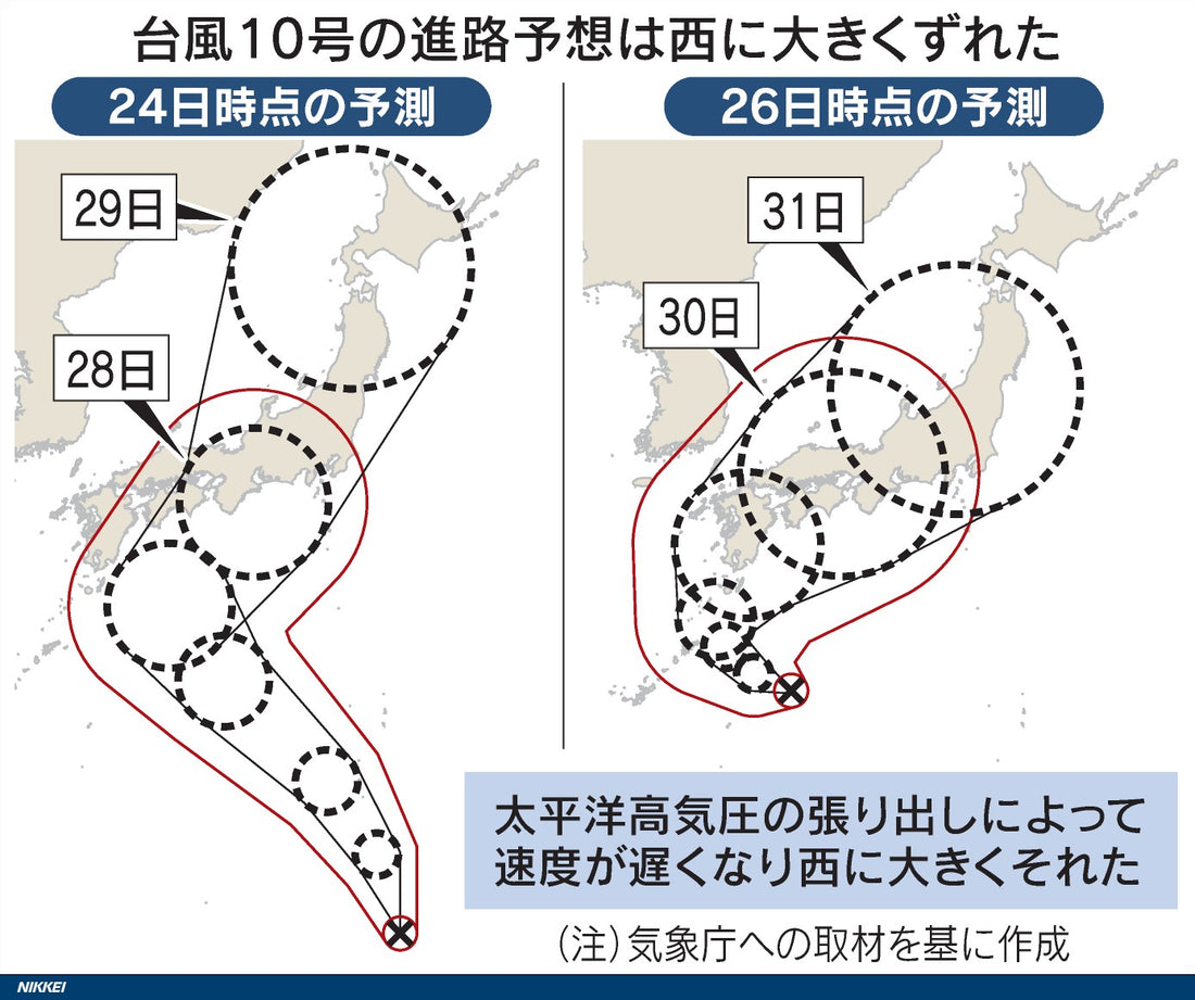 台風10号がヤバイです！